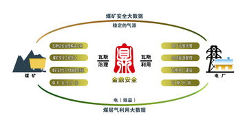 金鼎安全2018年报亮点 营收增长93%，净利润激增169%，工程技术服务成主要驱动力