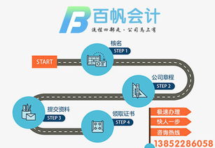 南京财务公司与工程技术服务公司经营范围参考